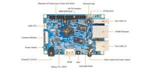 Orange Pi: A 64-bit quad-core computer for $20