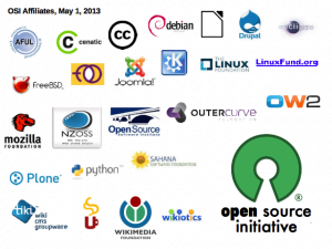 Why is Open Source software so popular?