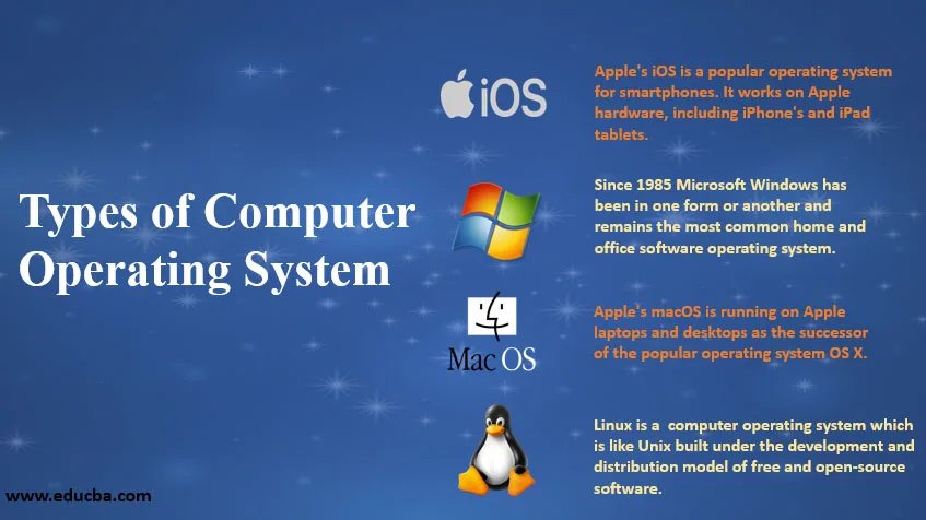 Types of Computer Operating System